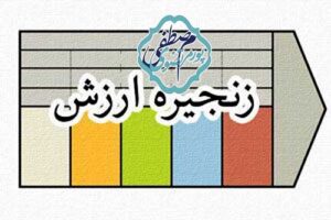 زنجیره ارزش