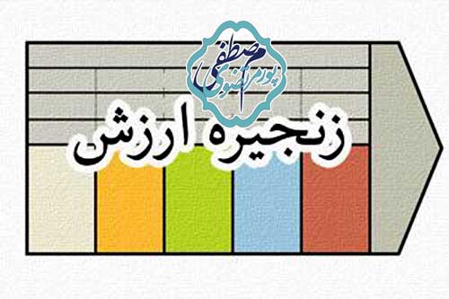 زنجیره ارزش