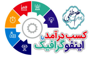 کسب و کار اینترنتی با ساخت اینفوگرافیک