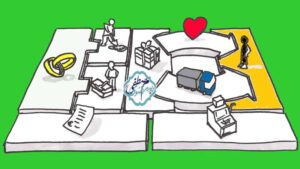 مدل کسب و کار