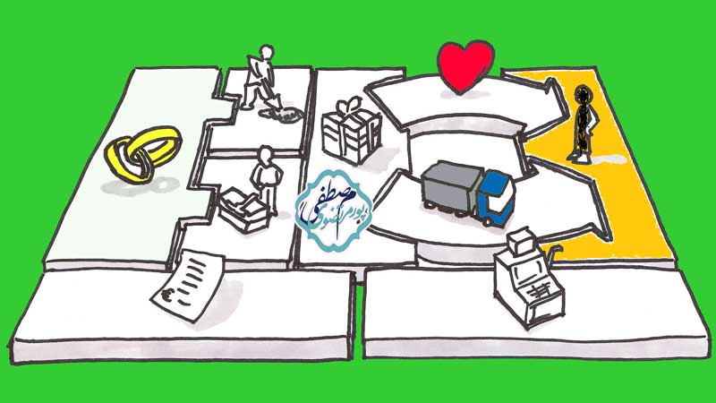 مدل کسب و کار