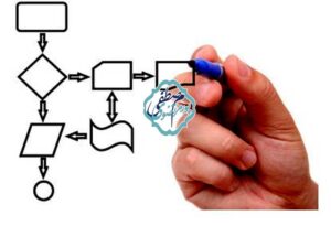 حذف ناکارآمدی از فرآیند فروش